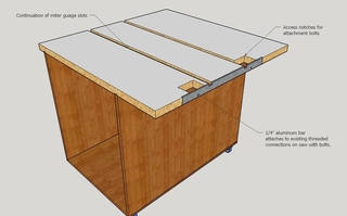 Outfeed table for tablesaw